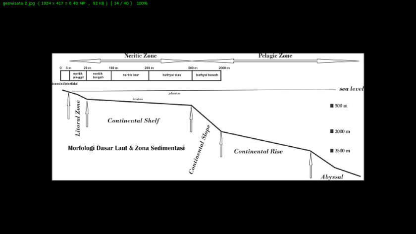 Morfologi dasar laut bisa di bagi berdasarkan kedalamannya. (Sumber: Dokumen Penulis)