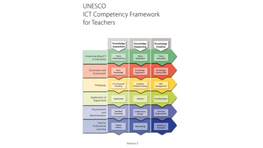 Kerangka kompetensi ICT untuk guru yang dirancang oleh UNESCO. (Sumber: Dokumentasi Laila Nursaliha)