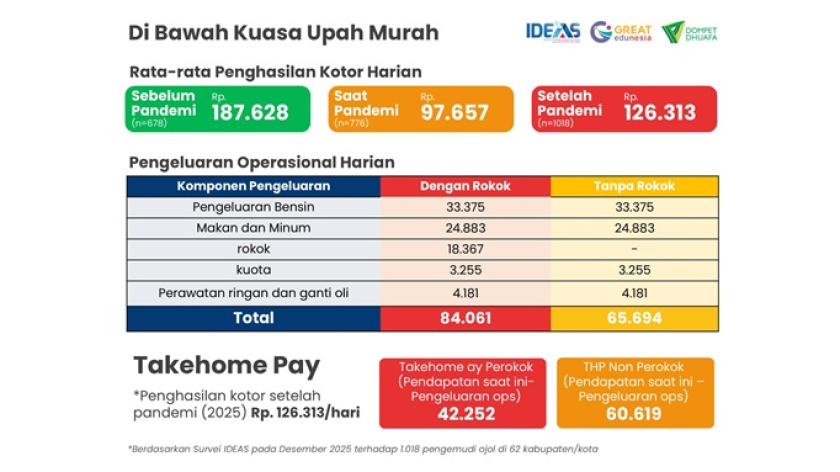 Di bawah kuasa upah murah. (Foto: Dokumentasi Muhammad Anwar)