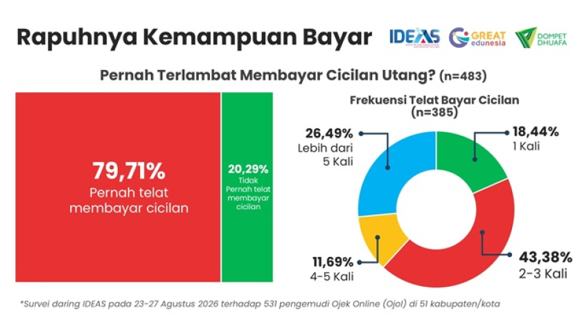 Rapuhnya kemampuan bayar. (Foto: Dokumentasi Muhammad Anwar)