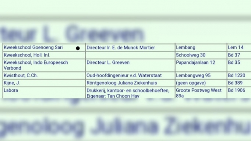 Alamat dan nomor telepon Kweekschool Lembang. (Sumber: Buku Telepon Bandung 1936) 