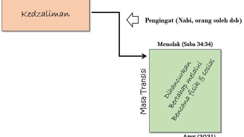 Selama masa transisi ini mereka akan merasakan berbagai masalah hidup baik secara fisik maupun sosial (lihat An Nahl 16:112). (Foto: Dokumentasi Johan Arif) 