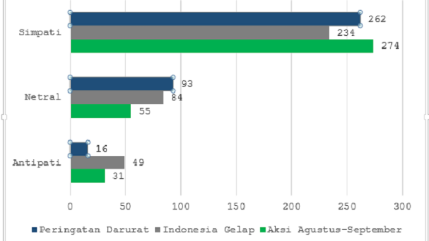 Gambar 2: Posisionalitas Pemberitaan