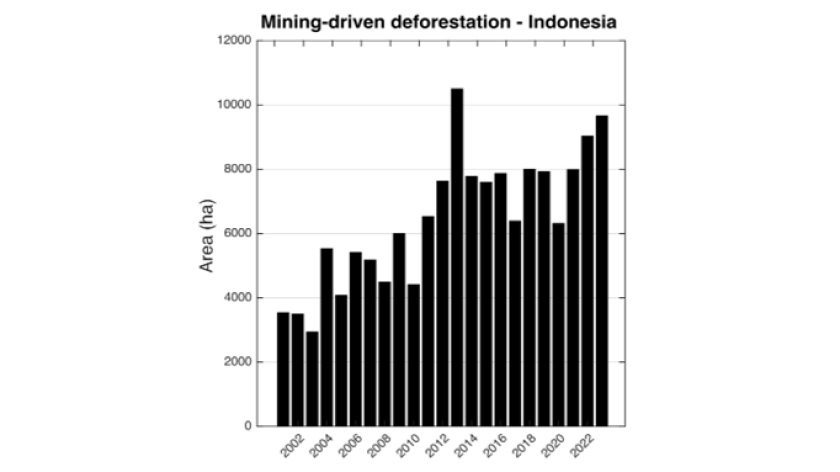 Sumber: nusantara-atlas.org