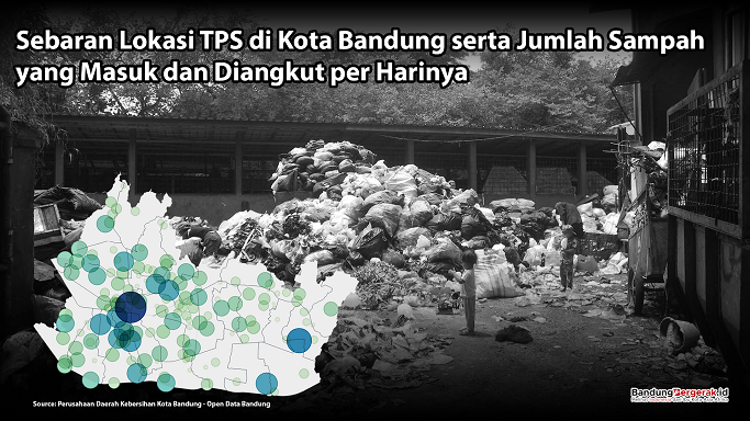 Data Sebaran TPS Di Kota Bandung Serta Jumlah Sampah Yang Masuk Dan ...