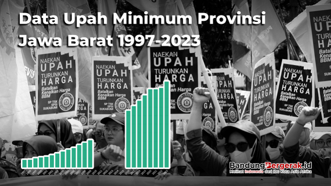 Data Upah Minimum Provinsi (UMP) Jawa Barat 1997-2023: Pernah Kosong ... - 5569 683x468