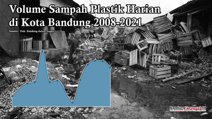 Data Volume Sampah Plastik Harian Di Kota Bandung 2008-2021: Plastik ...