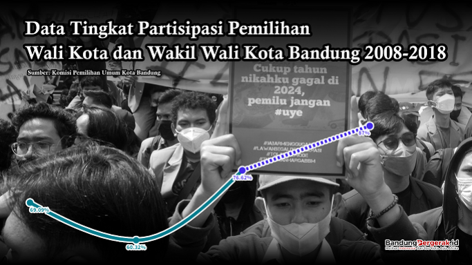 Data Tingkat Partisipasi Pemilihan Wali Kota Dan Wakil Wali Kota ...