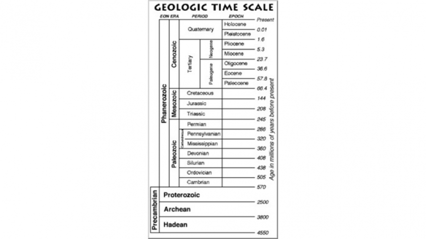 Skala Waktu Geologi dengan umur numeriknya. (Foto: Dokumentasi Johan Arif)